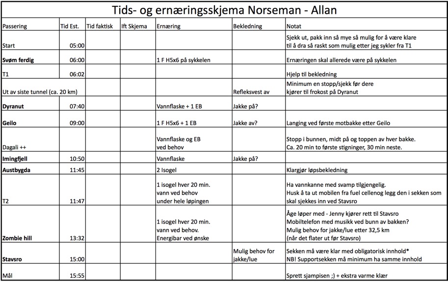 Tids- og ernæringsskjema - Norseman Allan